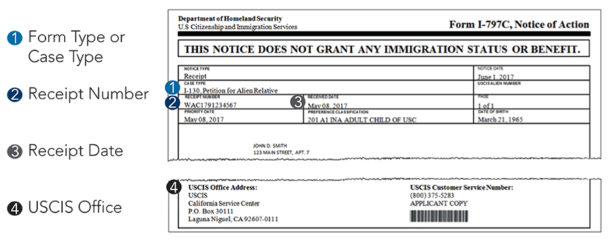 Sections of a receipt notice with the following key information highlighted: 1. Form Type or Case Type; 2. Receipt Number; 3. Receipt Date; 4. USCIS Office.